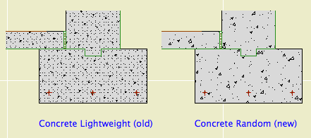 Concrete Fills