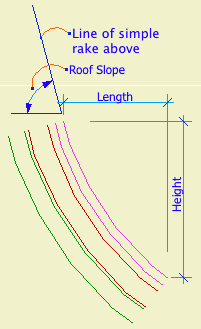 Curve Rake dimensions