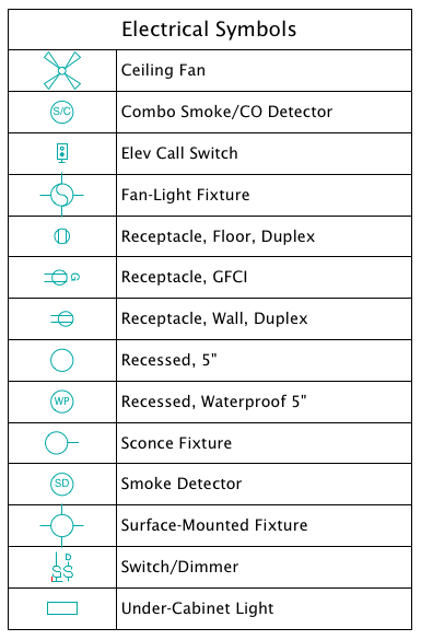 Electrical Symbol Schedule