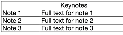 Keynote Schedule