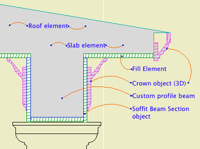 3/4 scale soffit