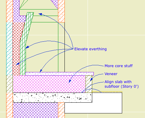 Chimney hearth structure