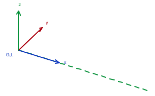 Dashed Line 3D