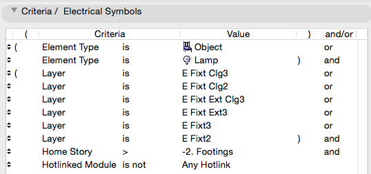 Electrical Schedule Criteria