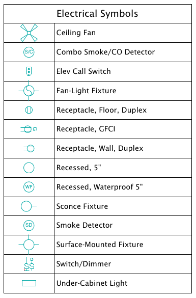 Lighting Schedule Symbols