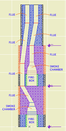Flues Section