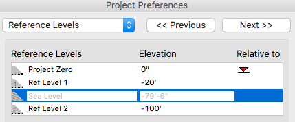 Reference levels