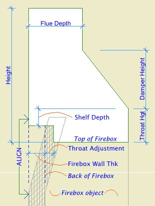 Smoke Chamber section